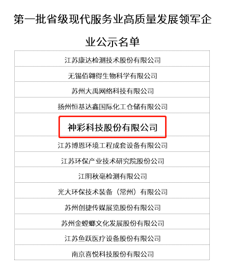 利来再出彩！入选第一批省级现代服务业高质量发展领军企业！